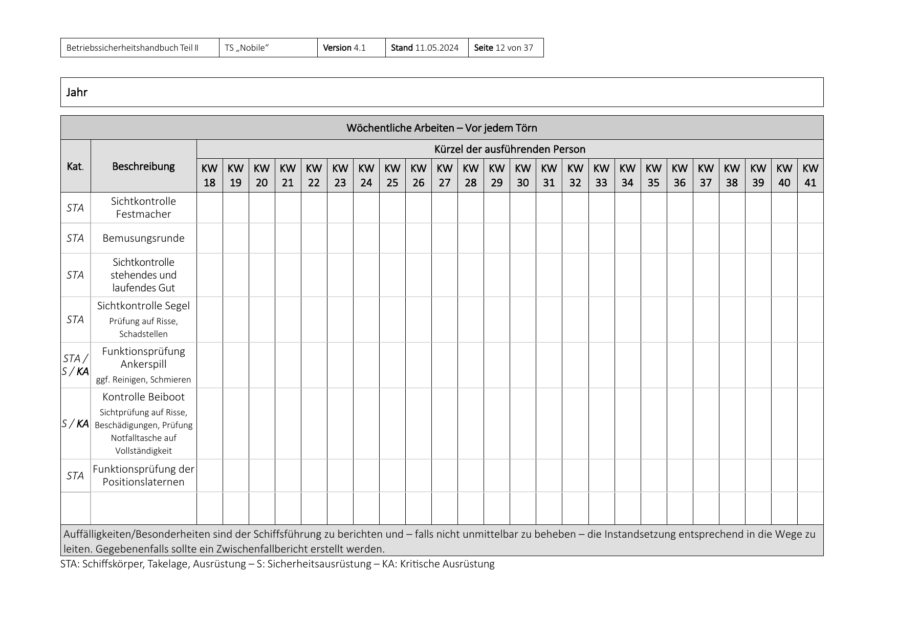 Teil II des Betriebssicherheitshandbuchs, Seite 12