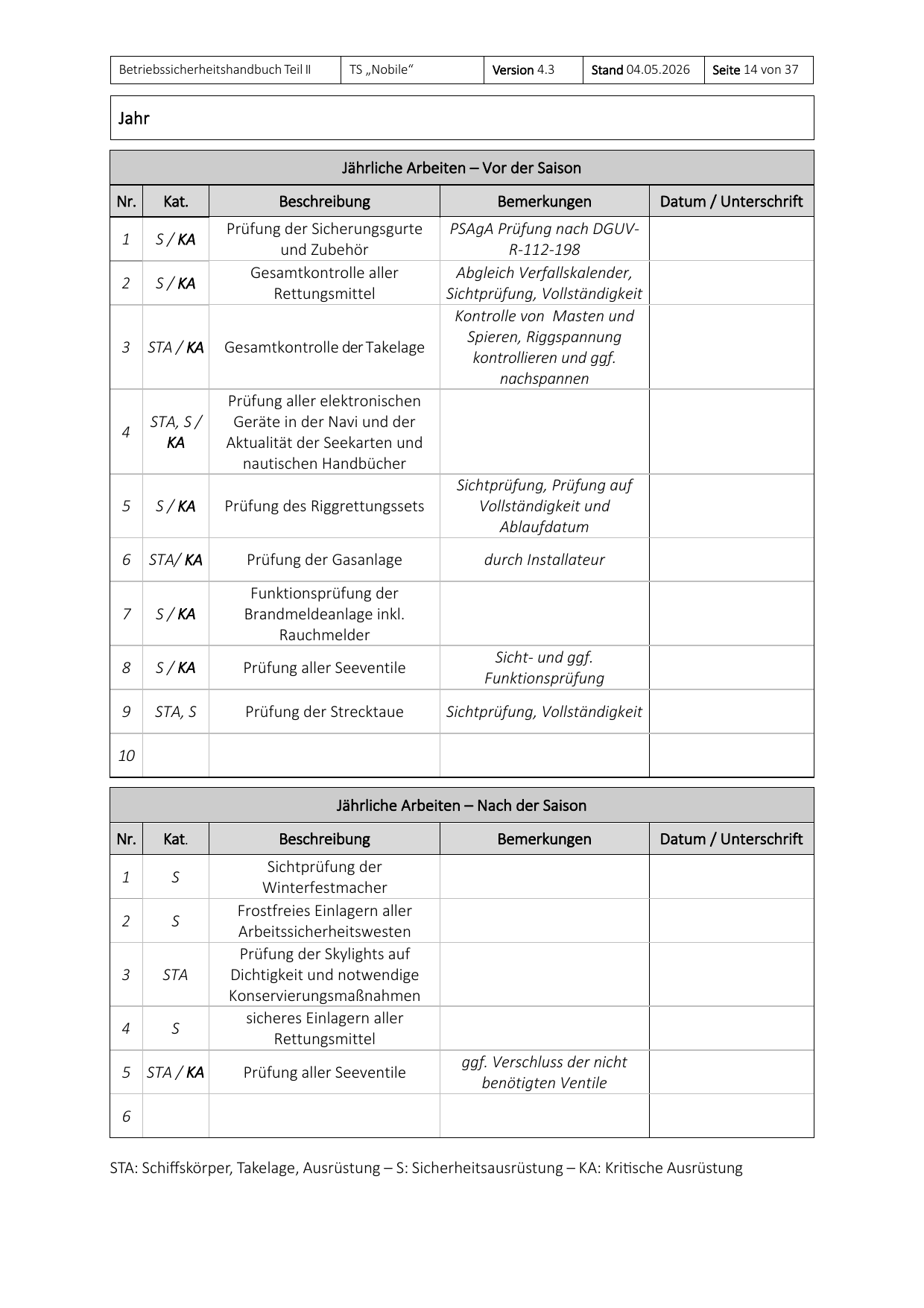 Teil II des Betriebssicherheitshandbuchs, Seite 14